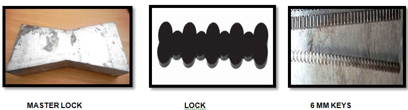 Metal keys and Metal Locks are used in Metal Stitching/Locking Process